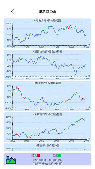 模拟炒股人生游戏手机版