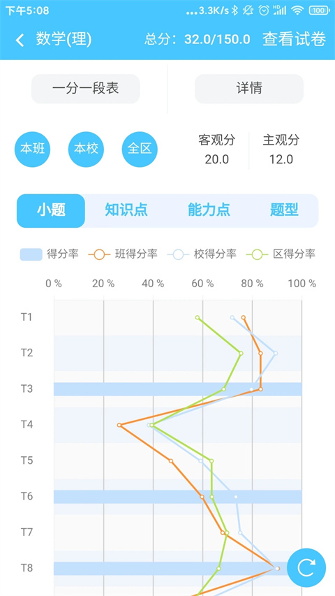 达美嘉成绩查询App