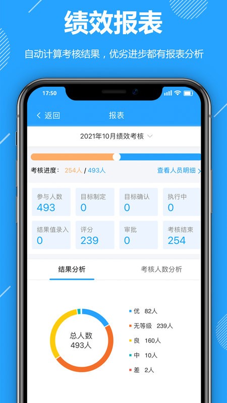 功道云积分制绩效考核 功道云积分软件