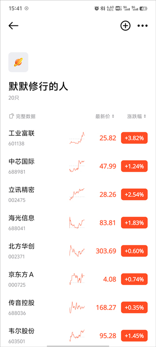广发元始股
