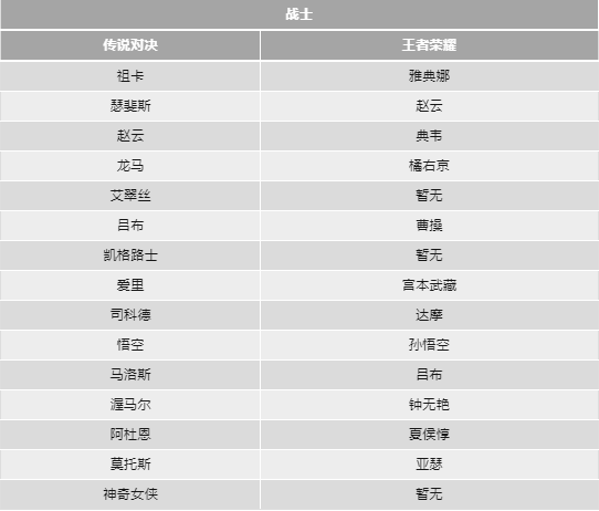 传说对决先行服手游 传说对决先行服安卓版