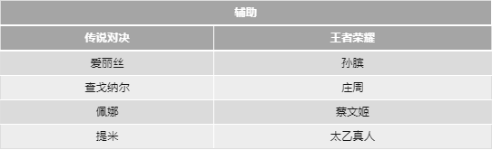 传说对决先行版 传说对决先行服下载
