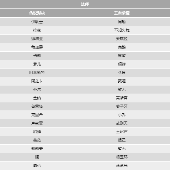 传说对决先行服免费下载 传说对决全球先行服下载