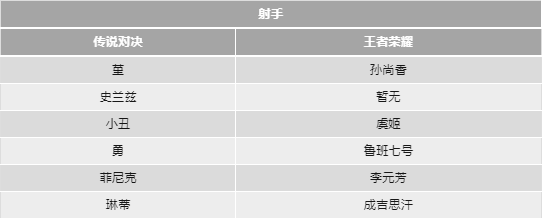 传说对决全球先行服 传说对决先行服官方下载