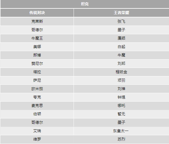 传说对决先行服手机版 传说对决先行服手游官方下载
