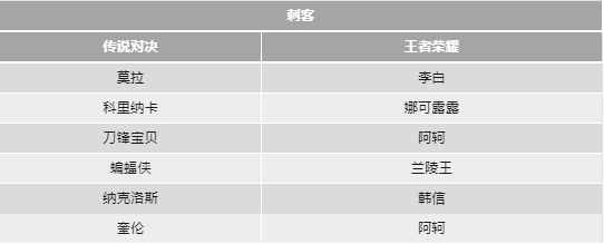 传说对决先行服官方正版 传说对决先行服最新版本下载