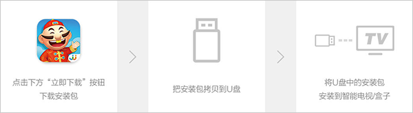 JJ斗地主电视版(全免费) JJ斗地主TV版安装包