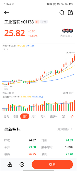 广发元始股