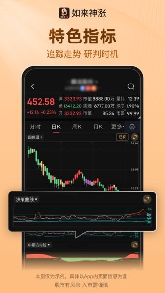 如来神涨 如来神涨炒股软件下载智能