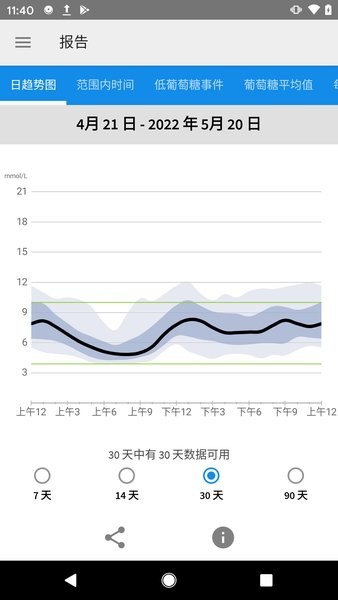 librelink 瞬感 app