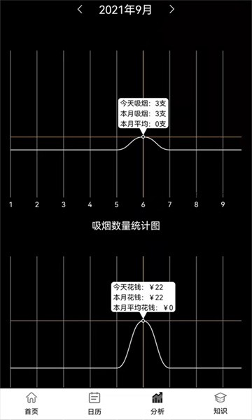 抽烟记录 抽烟记录app