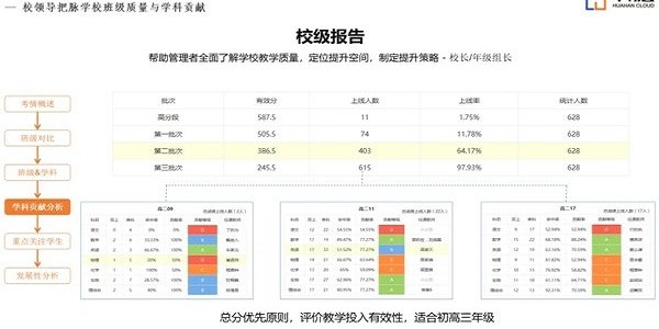 云阅卷 云阅卷系统平台