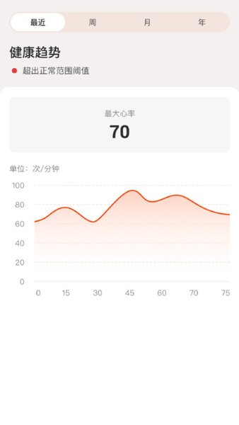 yonkercare血氧仪app YonkerCare健康软件