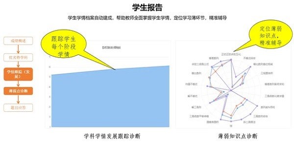 云阅卷下载手机版 云阅卷服务平台app