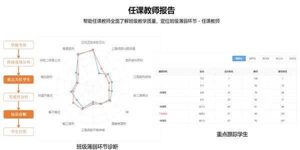 云阅卷 云阅卷官方下载