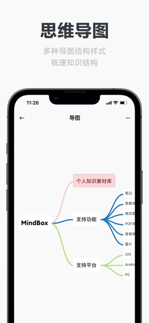 mindbox思维导图软件 mindbox笔记app