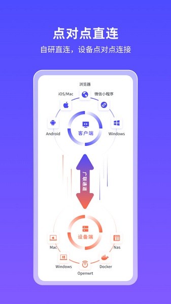 节点小宝远程控制 节点小宝app
