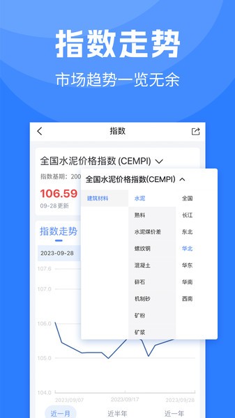 水泥指数实时行情 水泥指数app