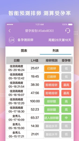 塑孕app