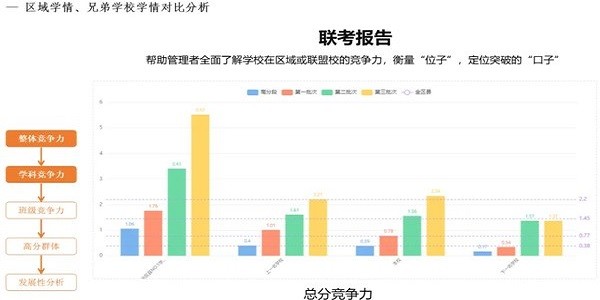 云阅卷app手机版 云阅卷成绩查询平台