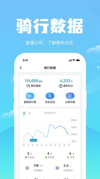 森蓝电动车软件 森蓝