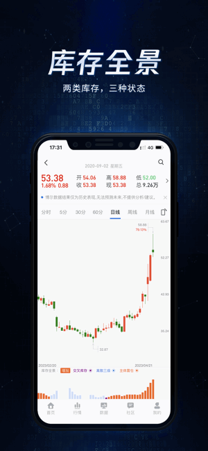 博尔量化分析系统手机app 博尔量化分析系统app