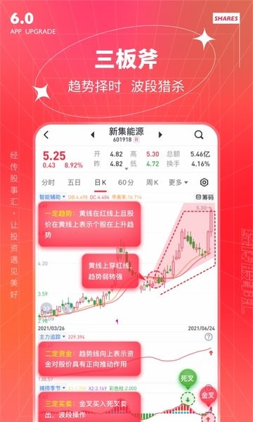 经传多赢股票客户端最新版本
