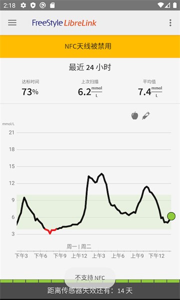 librelink软件
