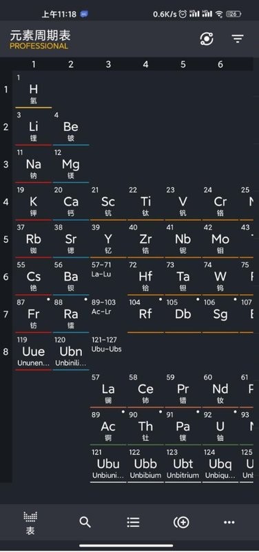 元素周期表专业版2023