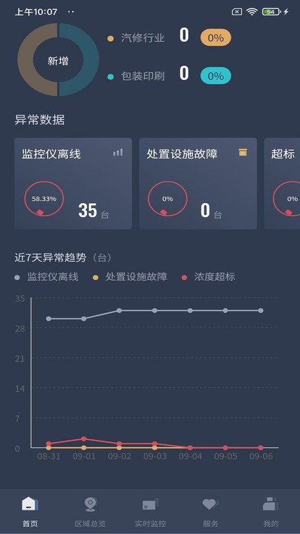 vocs在线监管平台 vocs在线监管平台手机版
