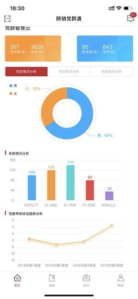 陕销党群通最新版