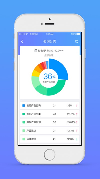 网易七鱼客服系统 网易七鱼app