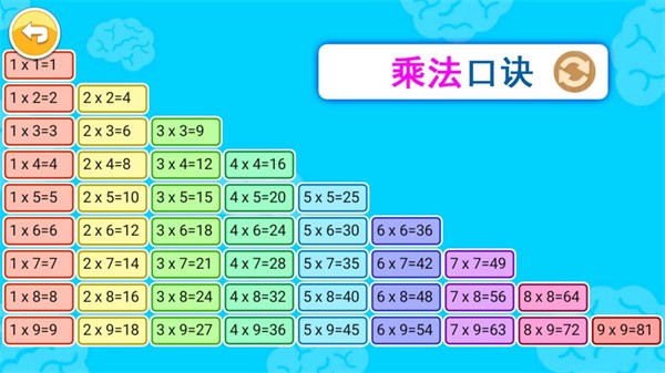 宝宝学数字数学启蒙 宝宝学数字数学启蒙app