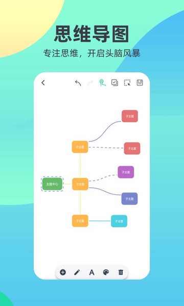 markdown思维导图