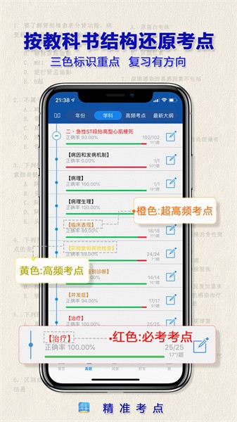 执业药师app