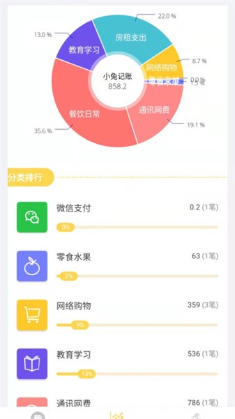 小兔记账app官方下载