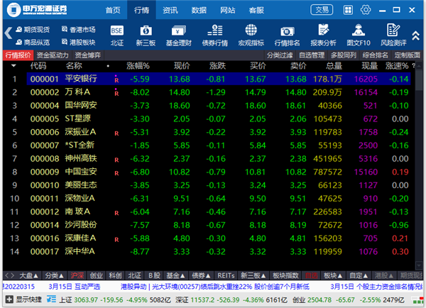 申万宏源证券电脑版