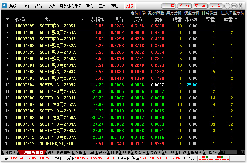 大同证券股票期权通达信电脑版