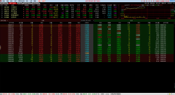 中原证券通达信个股期权全真模拟交易客户端