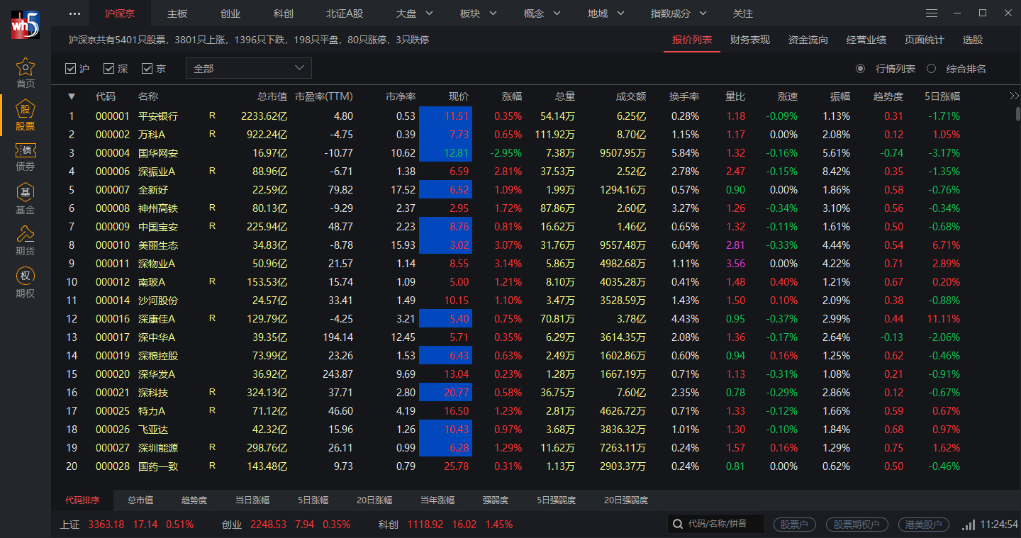 文华财经证券行情交易软件