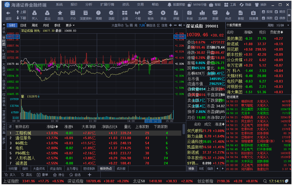 海通同花顺行情交易软件