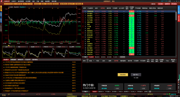 益盟智盈大师深度资金版