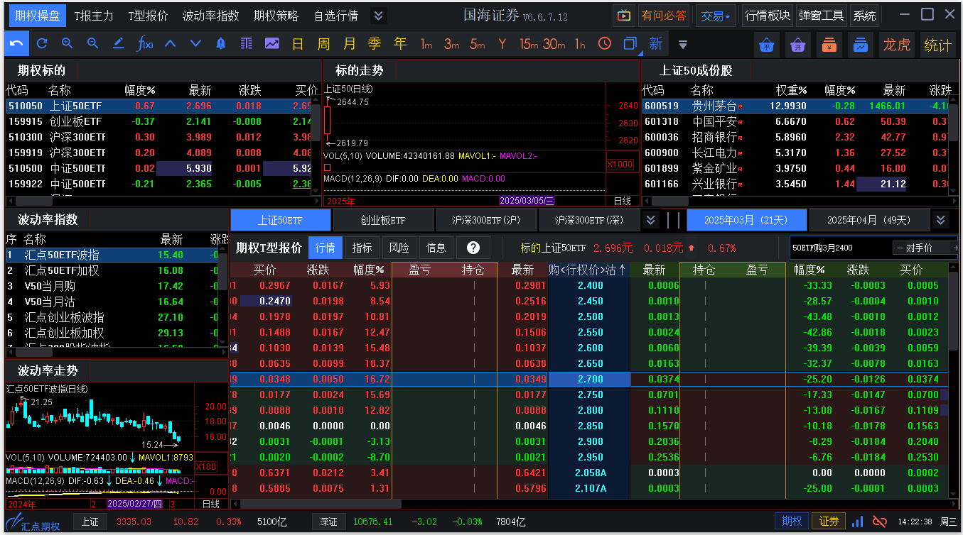 国海证券期权交易软件