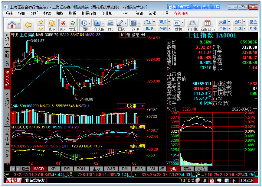 上海证券同花顺电脑版