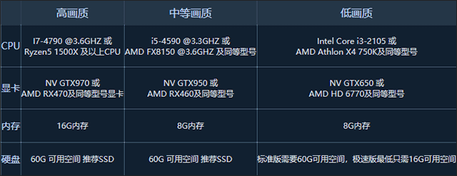 不支持32位操作系统