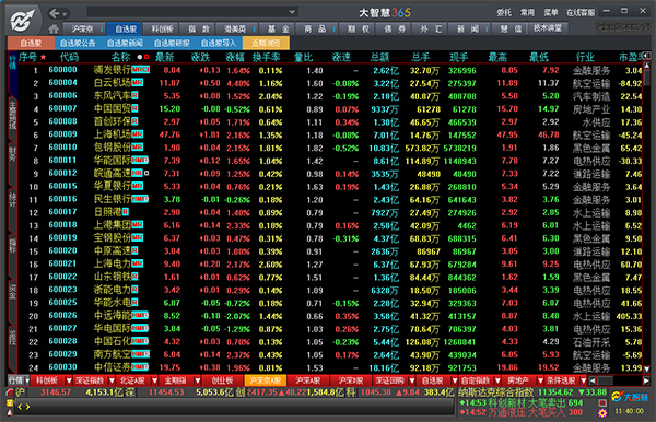 大智慧365软件电脑版