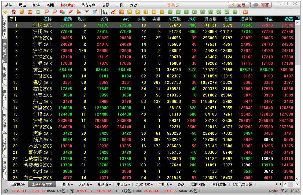 国盛期货博易大师