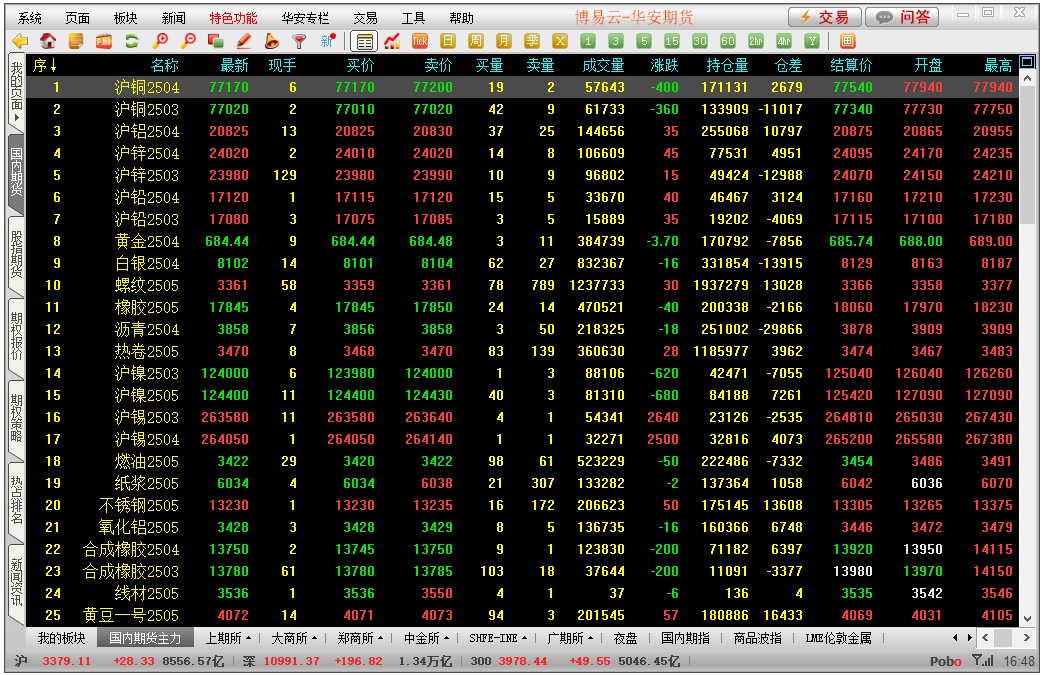 华安期货博易大师