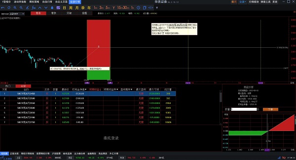 华西证券股票期权投资交易系统