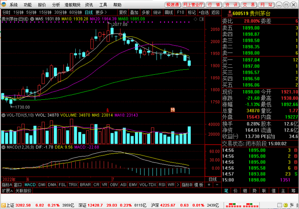 厦门证券金鼓盈通